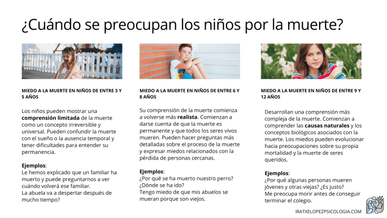 El miedo a la muerte en niños: Estrategias Ejercicios