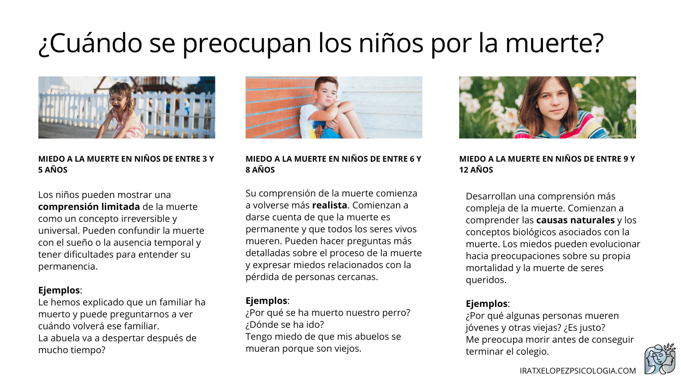 El miedo a la muerte en niños: Estrategias Ejercicios