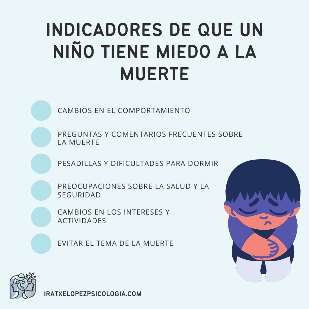 El miedo a la muerte en niños: Estrategias Ejercicios