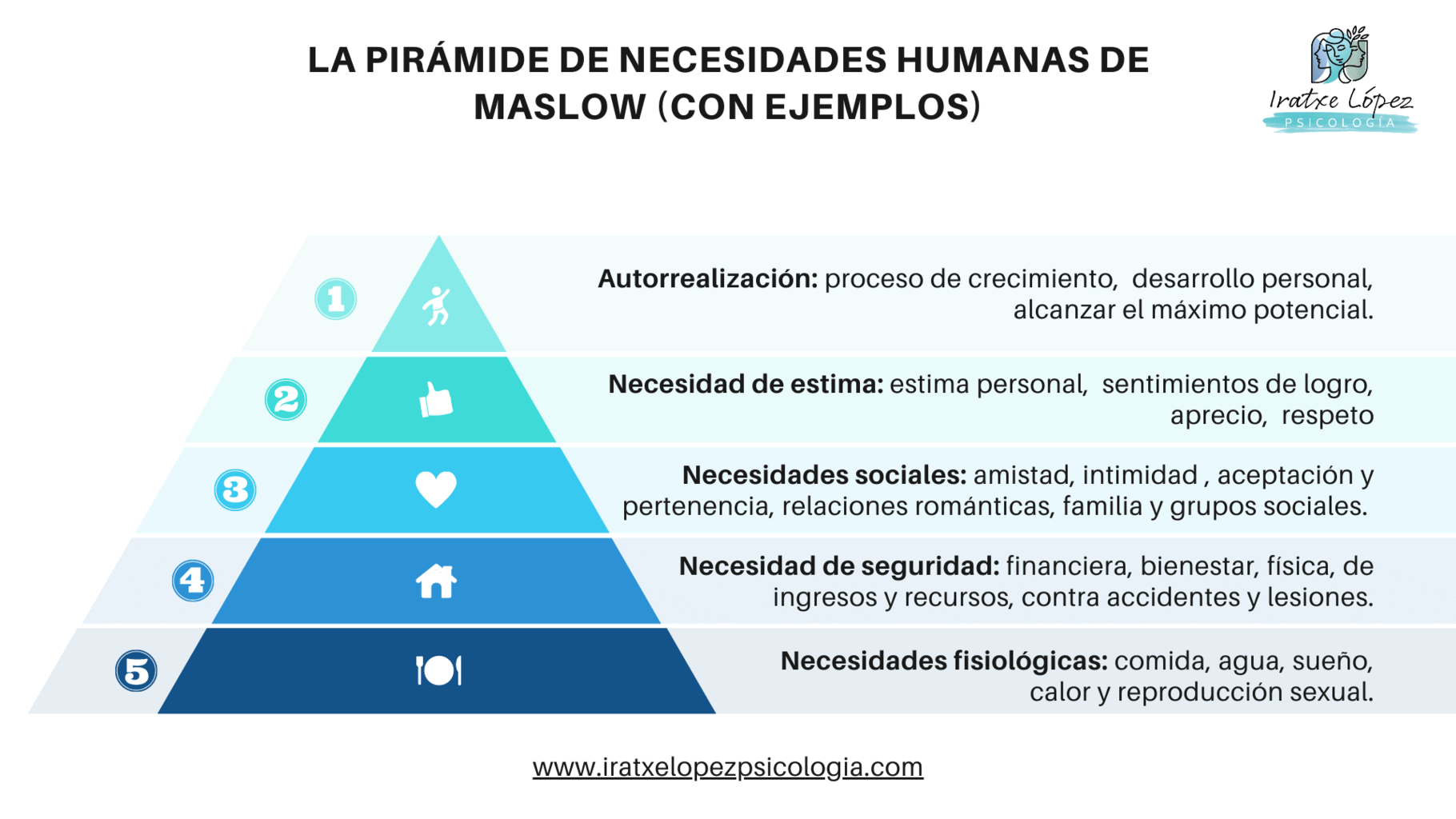 Abraham Maslow Piramide