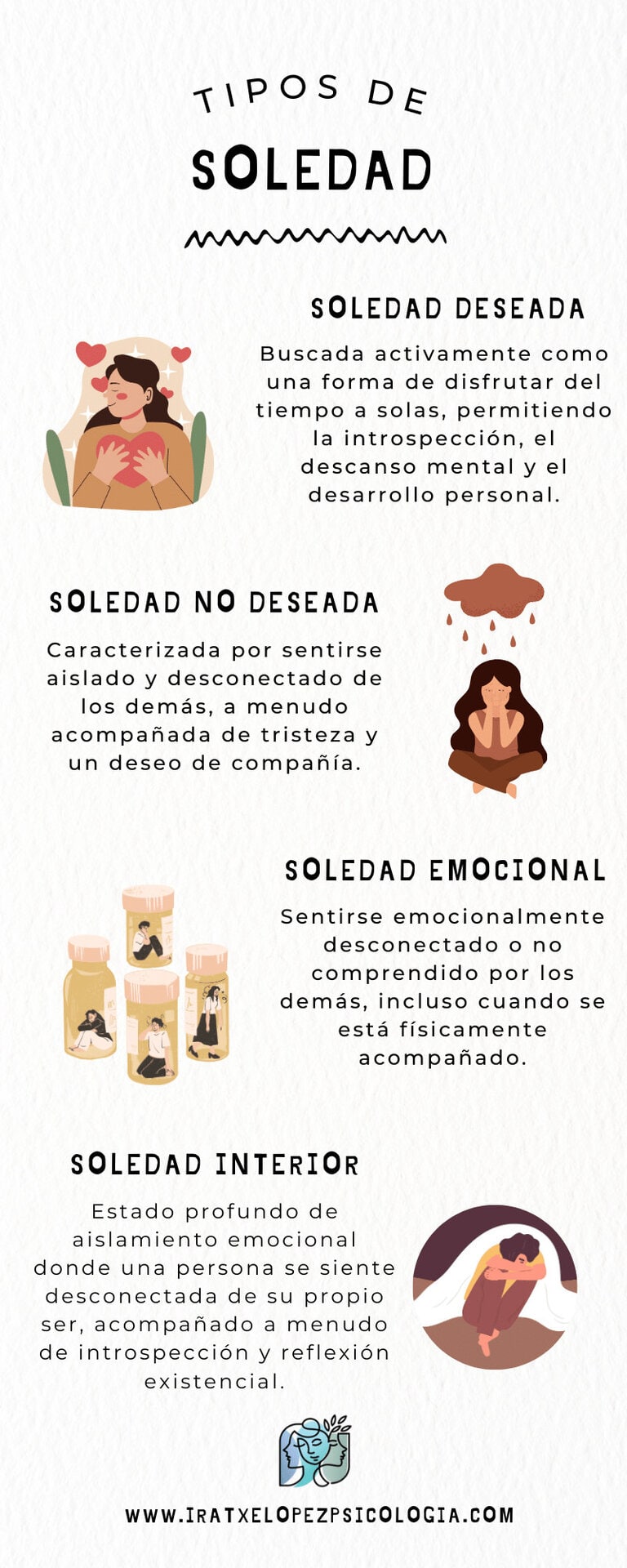 Tipos de soledad
