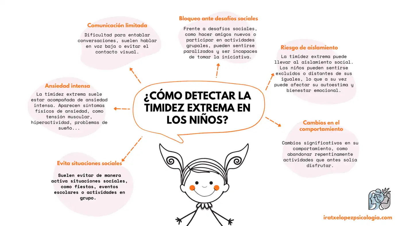 como detectar la timidez extrema infantil