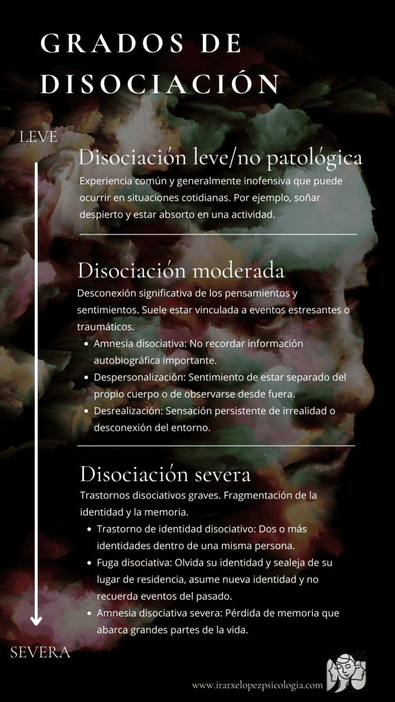 Grados de disociación - Centro Psicologia Iratxe Lopez Bilbao