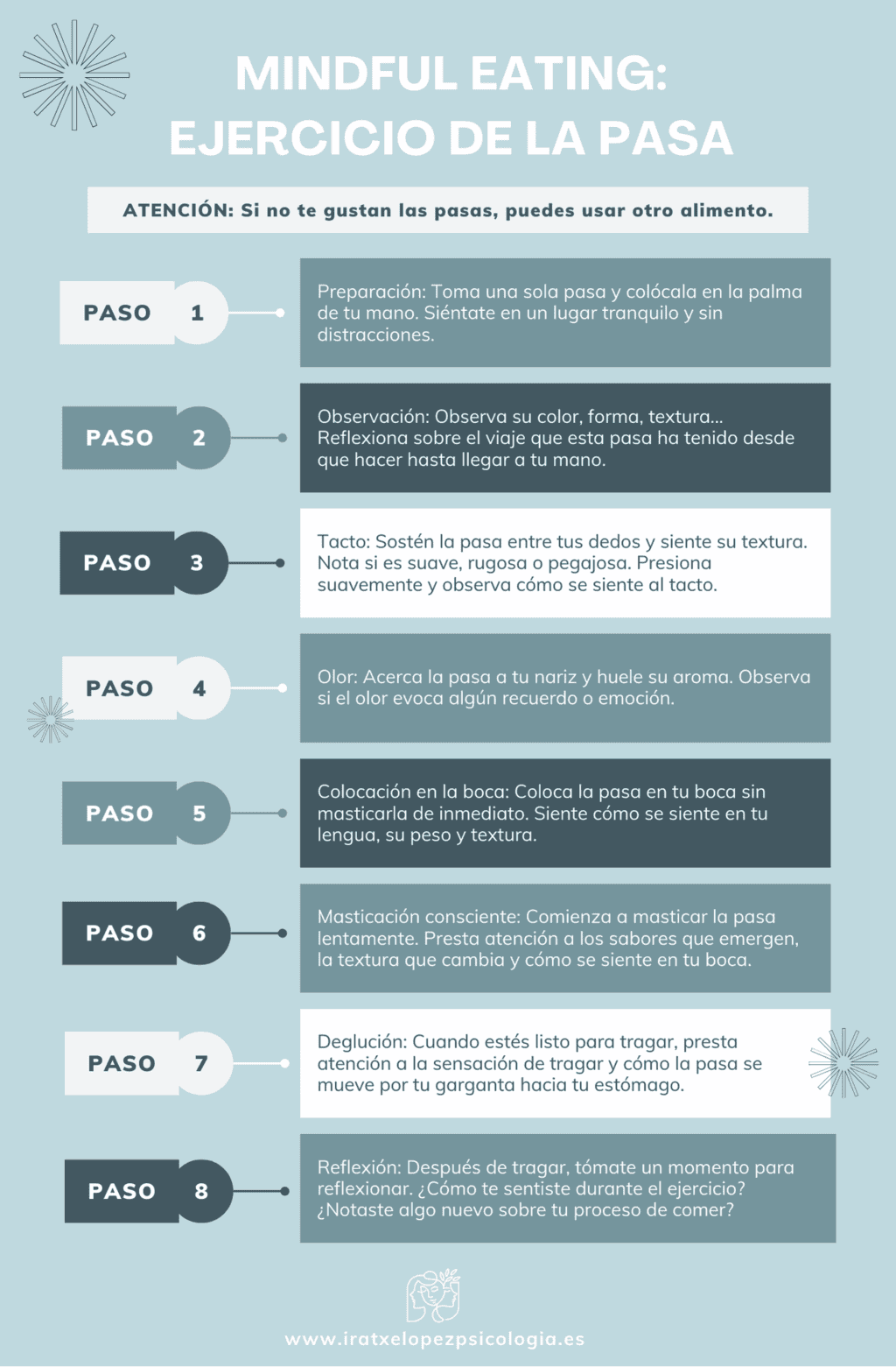 mindful eating ejercicio de la pasa