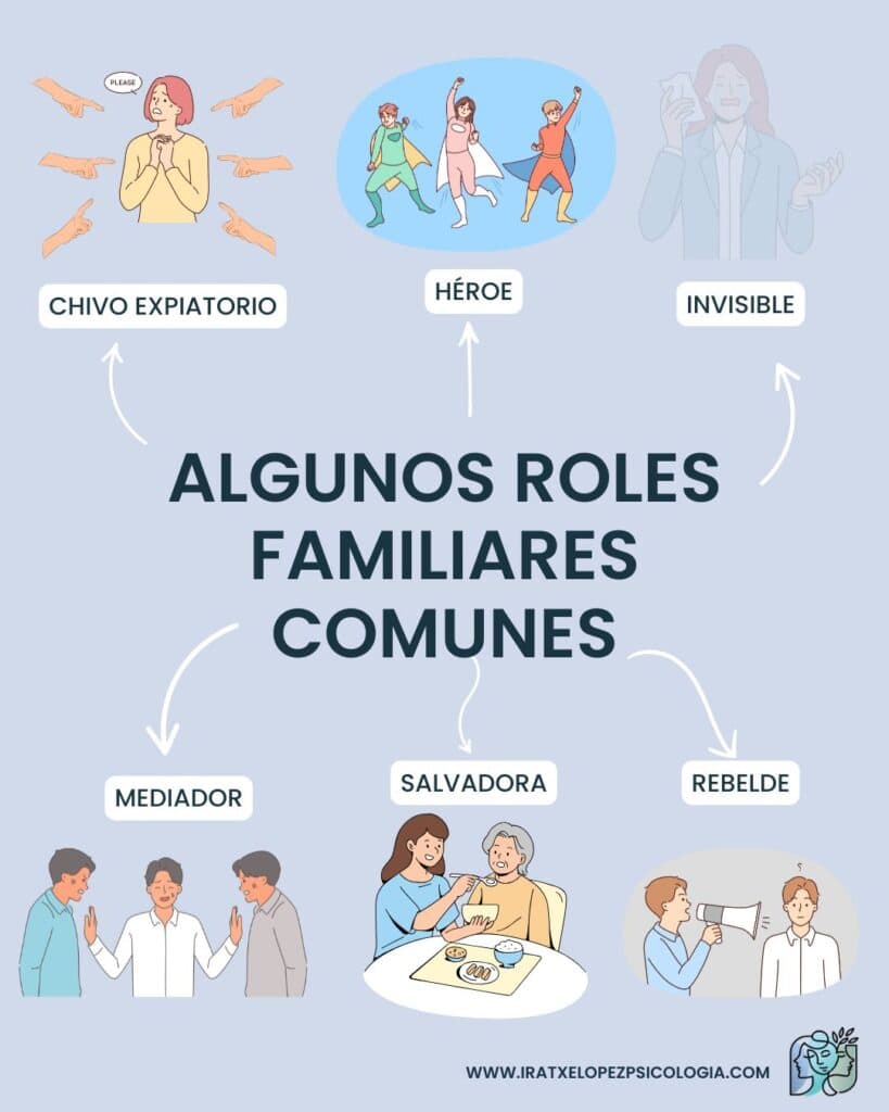 roles familiares