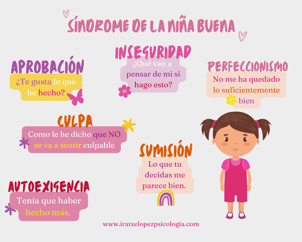 síndrome de la niña buena infografía