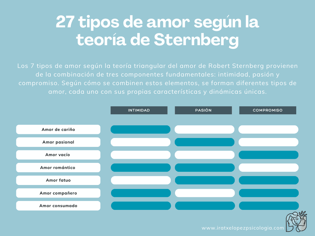 tipos de amor según la teoría de Sternberg